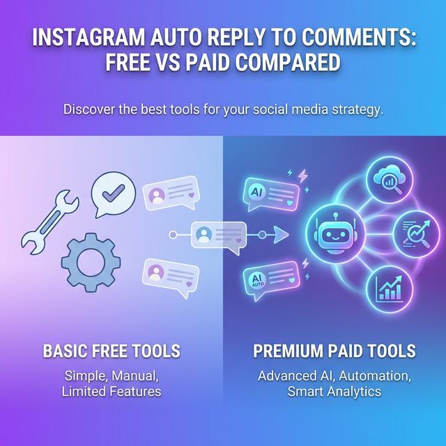 Instagram Auto Reply to Comments: Free vs Paid Tools Compared (2026)